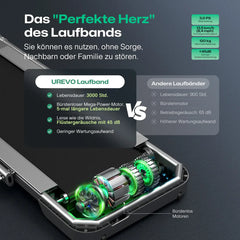 UREVO FoldiMix 5 Pro Laufband