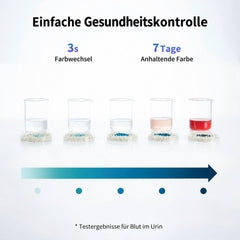 PETKIT Okkultblut-Test Katzenstreu aus Tofu und Bentonit mit Blut-Indikator, klumpend, staubarm, 4 Beutel à 2,4 kg - petkit-6975069303918-06.jpg