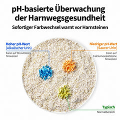 PETKIT Urine Monitor Tofu-Katzenstreu PKCL10 mit pH-Indikator, klumpend, staubarm, 4 Beutel à 2,4 kg - petkit-6975069306803-03.jpg