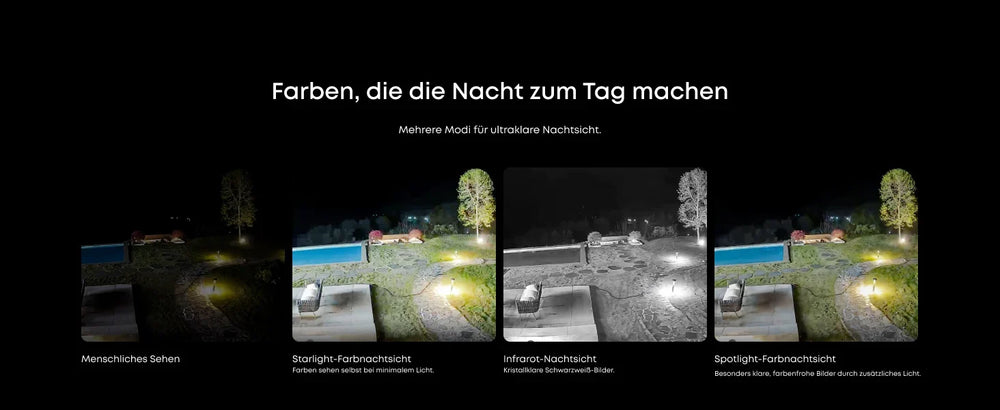 Nachtmodi der eufy PoE Cam E40