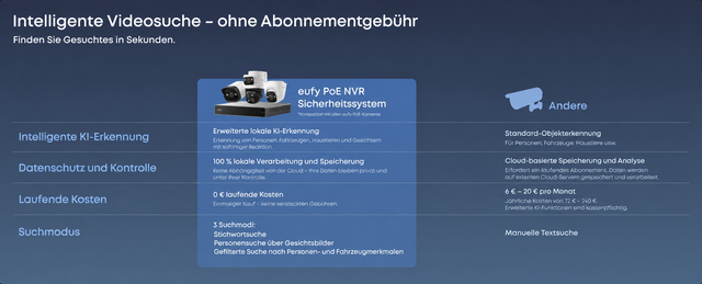 eufy S4 Max intelligente Videosuche ohne Abonnement