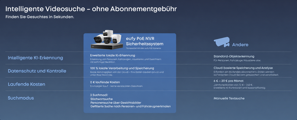eufy S4 Max intelligente Videosuche ohne Abonnement