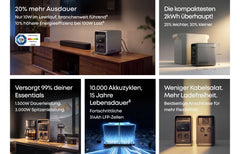 Anker SOLIX S2000 Tragbare Powerstation – VORVERKAUF zum Early-Bird-Preis