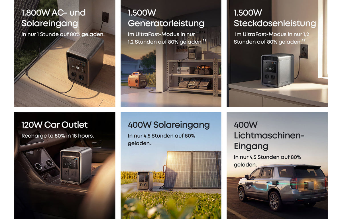 Anker SOLIX S2000 Tragbare Powerstation – VORVERKAUF zum Early-Bird-Preis