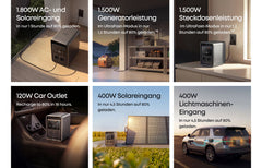 Anker SOLIX S2000 Tragbare Powerstation – VORVERKAUF zum Early-Bird-Preis