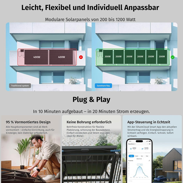 Sunshare Bundle Glory 800W-2kWh Set für Geländer-Balkon - 0% MwSt. gem. § 12 Abs. 3 UStG
