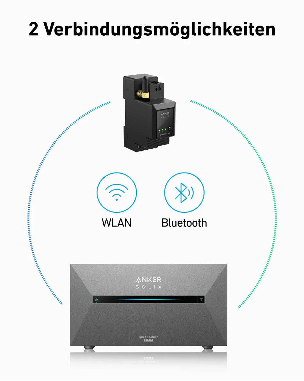 Anker SOLIX Smarter Zähler - 0% MwSt. gemäß § 12 Abs. 3 UStG