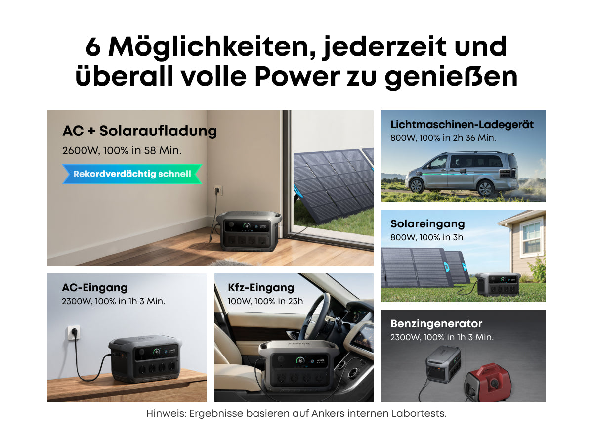 ANKER SOLIX C2000 Gen 2 Tragbare Powerstation