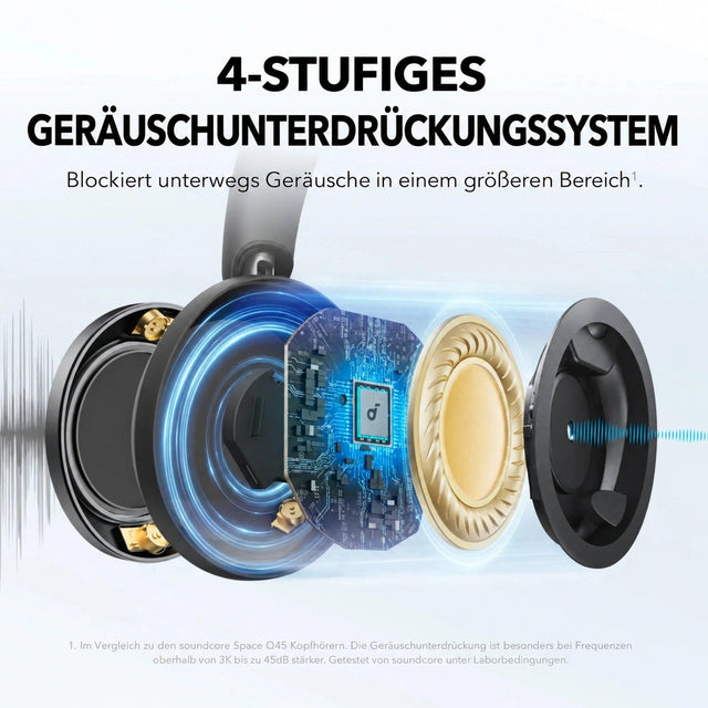 Vierstufiges Noise-Cancelling-System des Soundcore Space One Pro