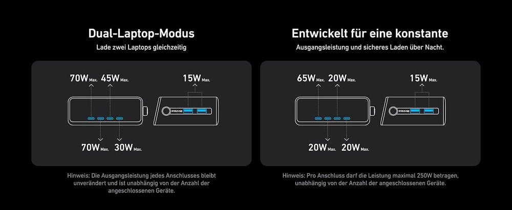 Anker Prime Ladegerät 250 W, 6 Ports (4x USB-C, 2x USB-A), GaNPrime, LCD-Display, App-Steuerung – Schwarz – Bild 13