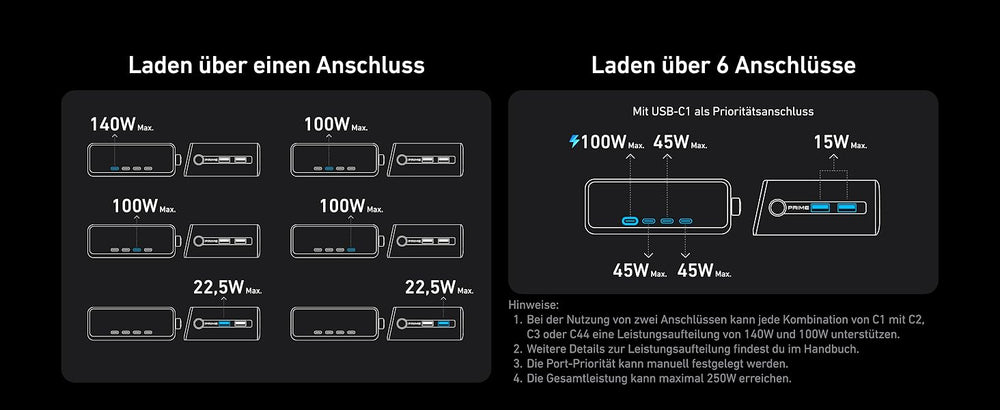 Anker Prime Ladegerät 250 W, 6 Ports (4x USB-C, 2x USB-A), GaNPrime, LCD-Display, App-Steuerung – Schwarz – Bild 15