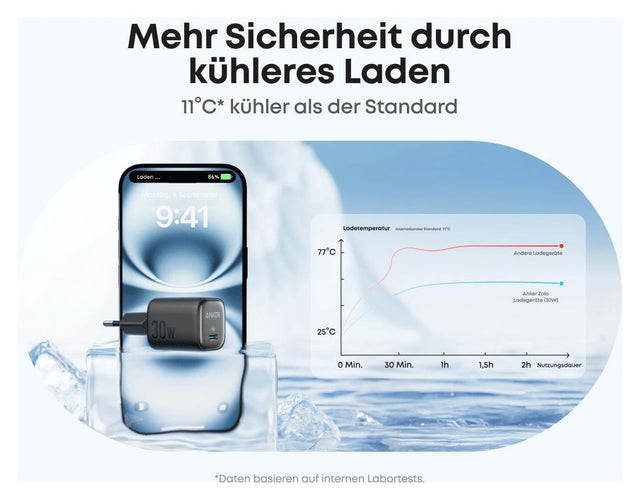 Anker Charger 30 W, 1x USB-C, GaN, Power Delivery 3.0 + PPS, EU-Stecker – Schwarz – Bild 11