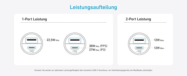Anker Kfz-Ladegerät 30 W, 2 Ports (USB-C + USB-A), PPS, MultiProtect – Schwarz – Bild 08