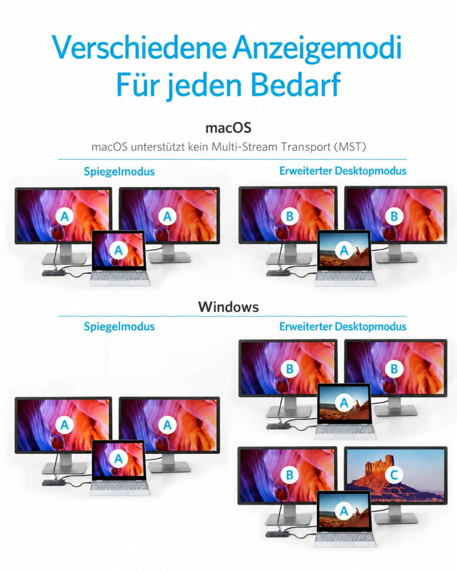 Anker PowerExpand 8-in-1 USB-C PD Media Hub (553), 2x HDMI, Gigabit-LAN, 100 W PD – Grau – Bild 07