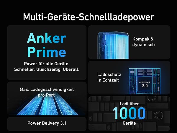 Anker Prime Powerbank – Multi-Geräte-Schnellladepower