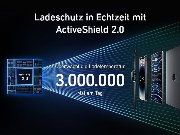 Anker Prime Powerbank – ActiveShield 2.0