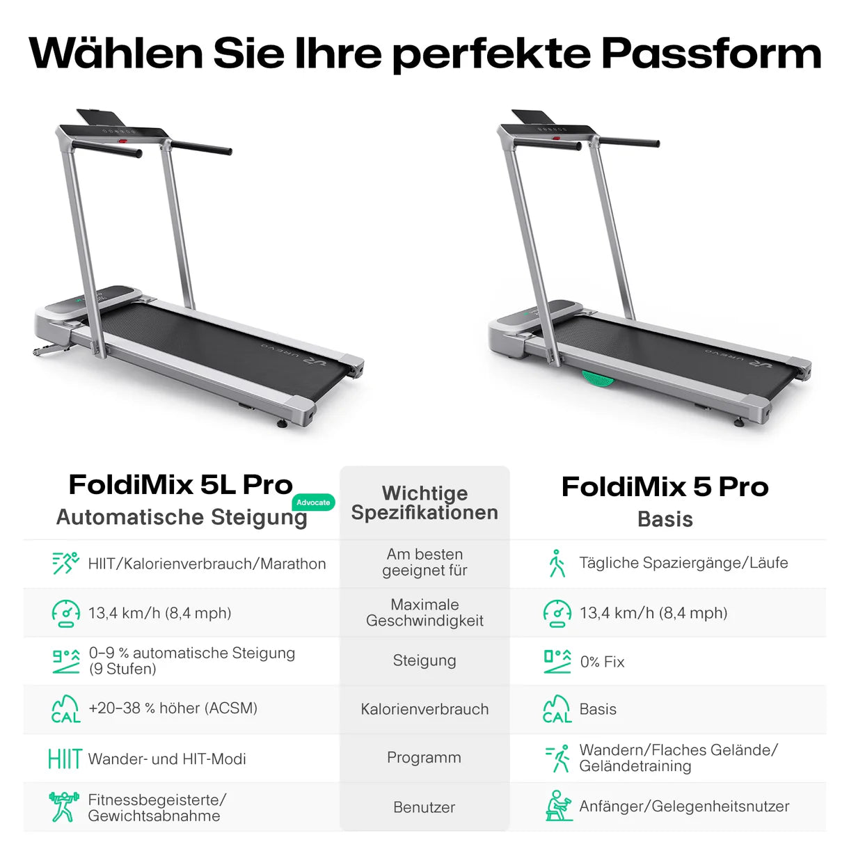 UREVO FoldiMix 5L Pro Laufband