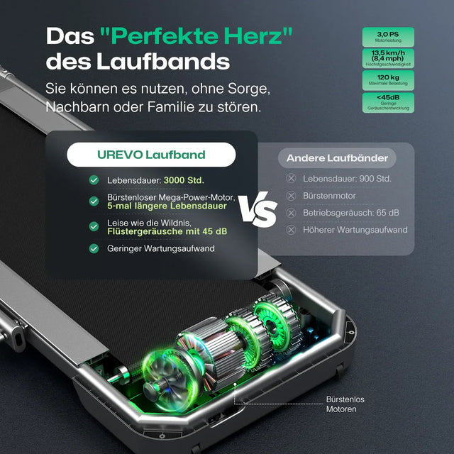 UREVO FoldiMix 5 Pro Laufband