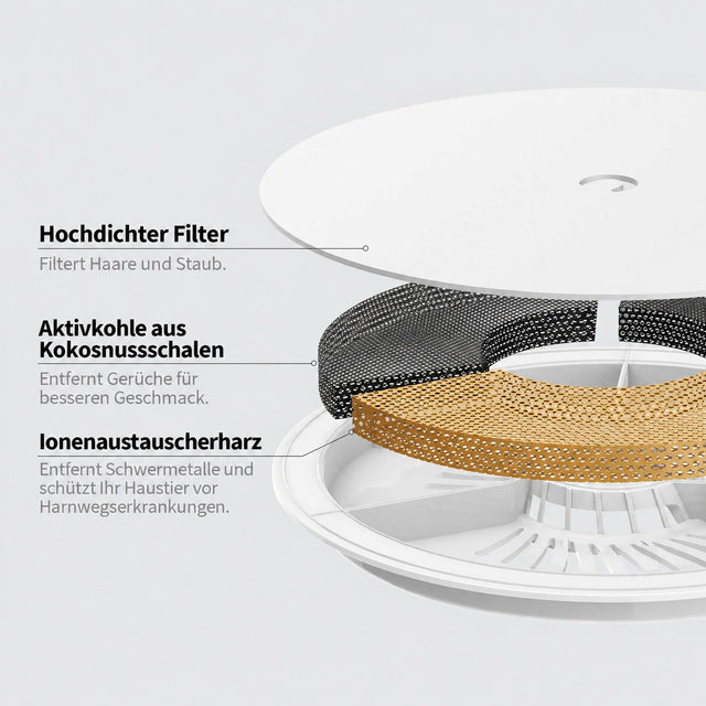 PETKIT Filter Unit 3.0 Ersatzfilter, 5 Stück, für EverSweet 3 Pro, 3 Pro UVC, Solo 2 und Solo SE - petkit-6973293803860-04.jpg