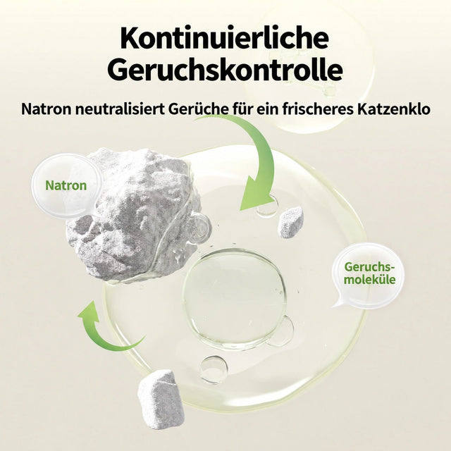PETKIT Natur-Katzenstreu PKCL11 aus Tofu und Maniok mit Natron, klumpend, staubarm, 4 Beutel à 2,4 kg - petkit-6975069306063-09.jpg
