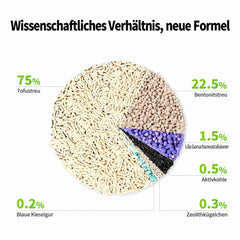 PETKIT Clump+ Tofu-Mischstreu PKCL12 mit Aktivkohle und Zeolith, klumpend, staubarm, 3 Beutel à 2,4 kg - petkit-6973293808971-03.jpg