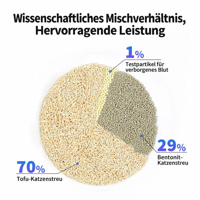 PETKIT Okkultblut-Test Katzenstreu aus Tofu und Bentonit mit Blut-Indikator, klumpend, staubarm, 4 Beutel à 2,4 kg - petkit-6975069303918-04.jpg