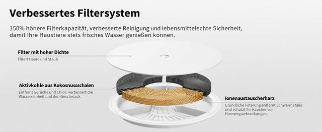 PETKIT EverSweet Solo 2 Trinkbrunnen, 2 L, kabellose Pumpe, Filter 3.0, App-Steuerung, weiß - petkit-6973293808896-09.webp