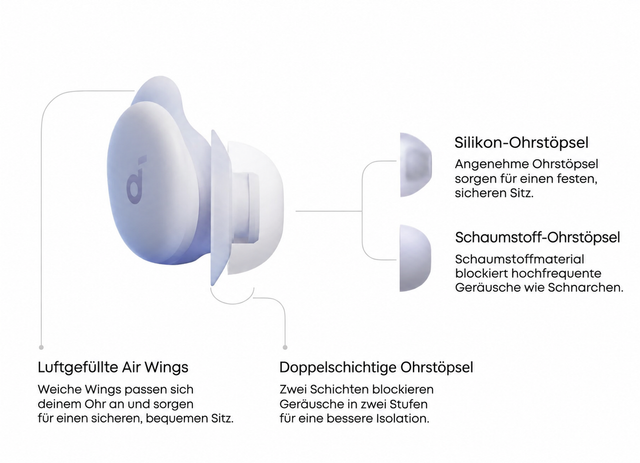 Soundcore Sleep A30 – doppelschichtige Ohrstöpsel und Air Wings