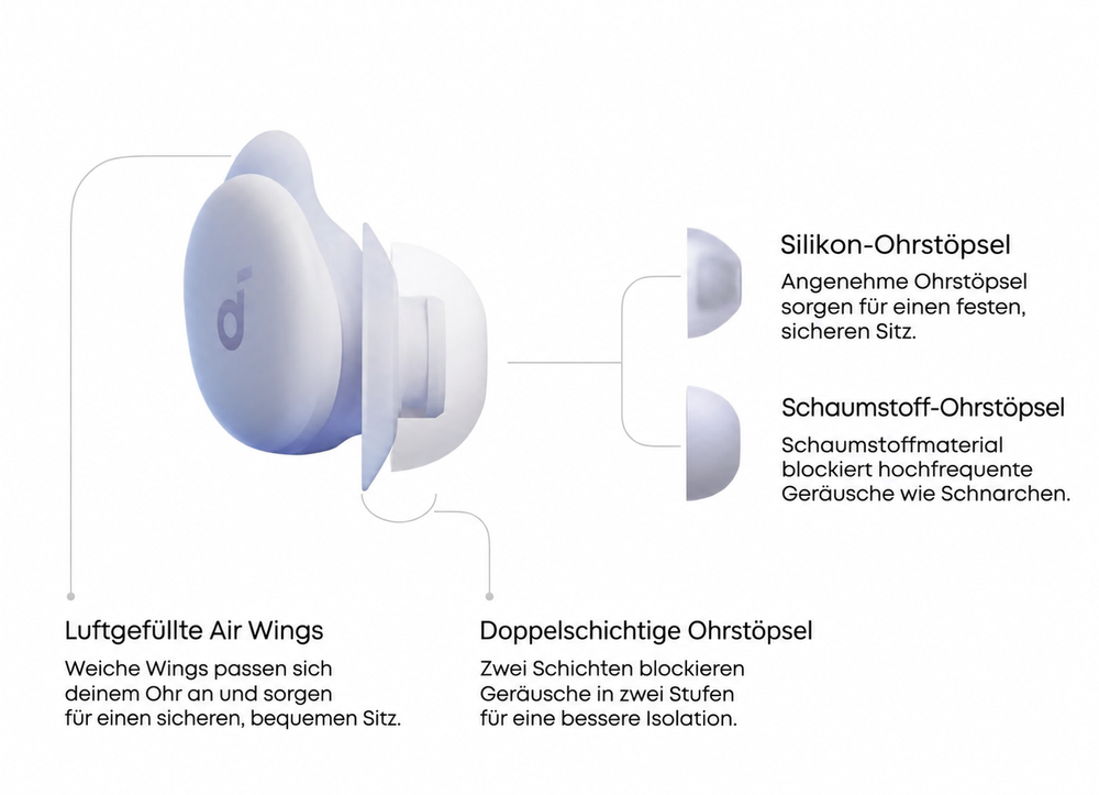 Soundcore Sleep A30 – doppelschichtige Ohrstöpsel und Air Wings